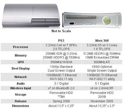 Playstation 3 versus Xbox 360 - TecMundo